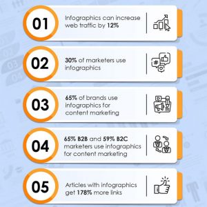 Interesting facts About Infographics