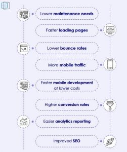 What are the advantages of a mobile-responsive website