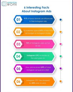 Best Top 3 ways to Scale Your Instagram Ads