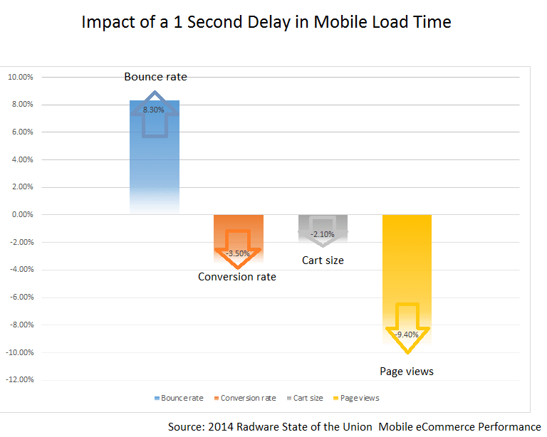 AMP Accelerated Mobile Pages